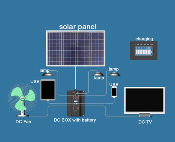 太阳能蓄电池